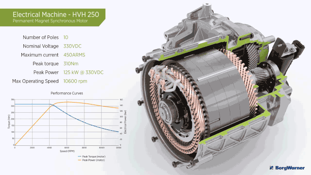 Permanent magnet synchronous motors and non-magnetic induction AC asynchronous motors.